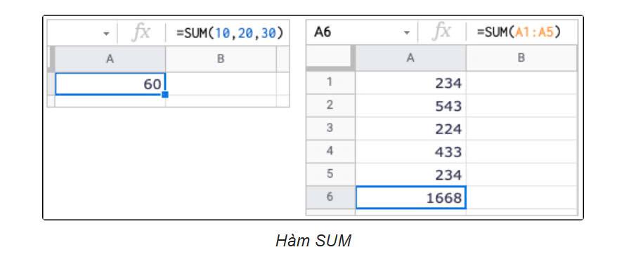10 Hàm Google Sheets Hữu Ích Bạn Nên Biết